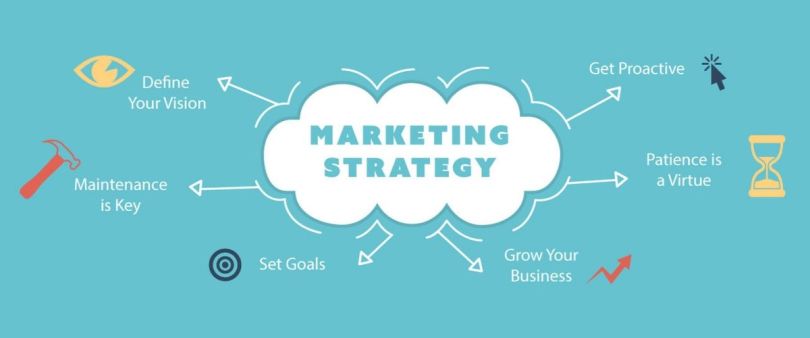 Marketing Strategy - Why Do You Need It?! - Infinite Profit